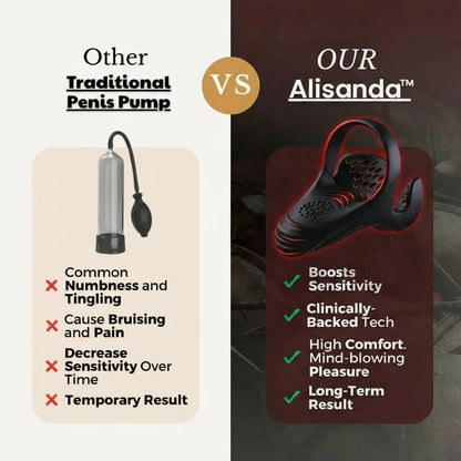 Alisanda™ VitalEngine Pro — The #1 5-in-1 At-Home Trainer That Reverses ED & PE with Medical-Inspired Wave Therapy